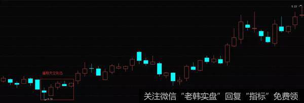 K线雁翔天空形态的实战案例