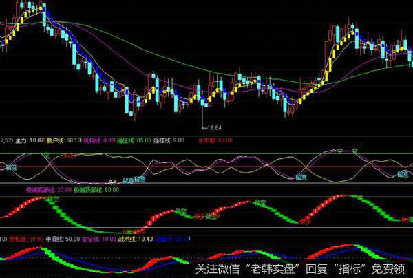 丁大卫最新<a href='/caijunyi/290233.html'>股市</a>评论：短线将会出现分化走势