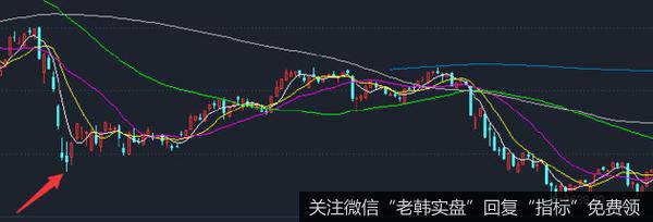 蔡钧毅<a href='/caijunyi/290233.html'>股市最新消息</a>：二次探底的概率有多大（0206）