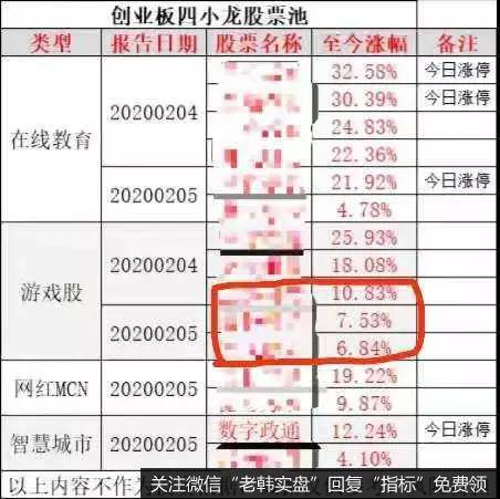 新哥股评：为什么天天都吃涨停？我只想低调地做个好人！2