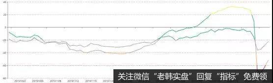 新哥股评：为什么天天都吃涨停？我只想低调地做个好人！3