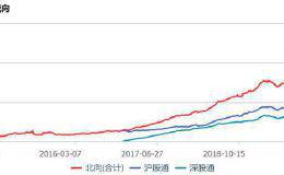 太疯狂！外资4天爆买330亿！更有暴涨380%的大牛股将被“买爆”