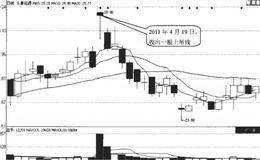 影响趋势的宏观因素是什么？