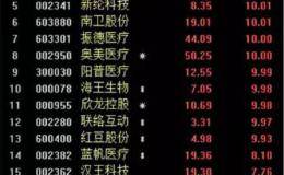 融资客77亿元加仓10只口罩概念股！这2只被金融机构密集踩点！