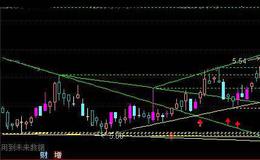 通达信六组<em>趋势线主图指标</em>公式详细介绍