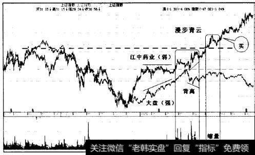 江中制药(600750)