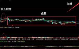 股票知识入门丨仙人指路技术形态如何看？仙人指路形态案例分析