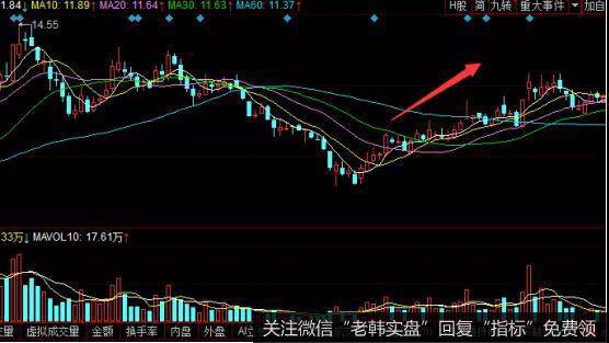 山东墨龙走势图