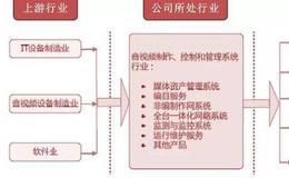 股票知识｜宅在家里也能刺激经济？