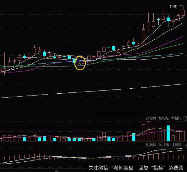 K线形态倒锤头线的实战案例