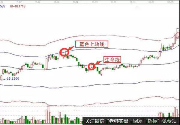 仙人指路形态配合着极反通道的走势非常契合