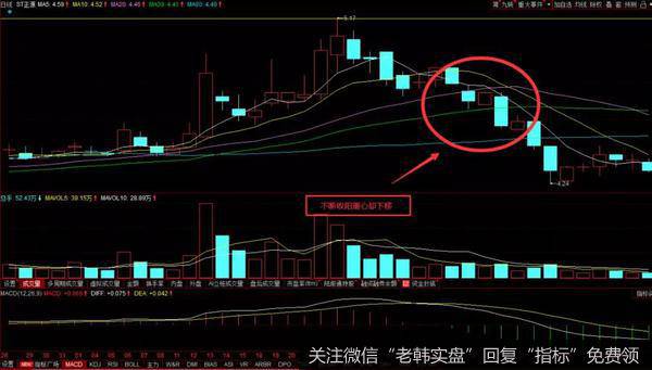 连续阳线下跌，主力真出假拉，就算规避