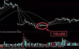 K线图基础知识 | 下探上涨K线形态实战技巧