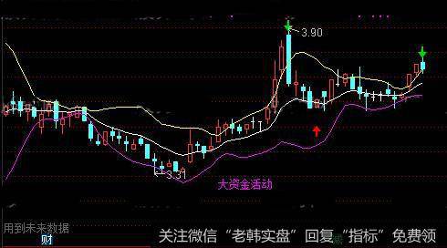 通达信布林抓牛主图指标公式详细介绍