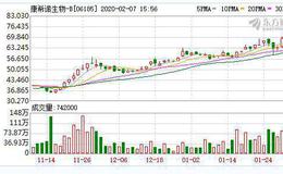 三年多亏近3.5亿 这家在港股上市一年的疫苗企业 又想上科创板