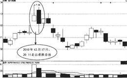  什么是影响趋势的经济因素？