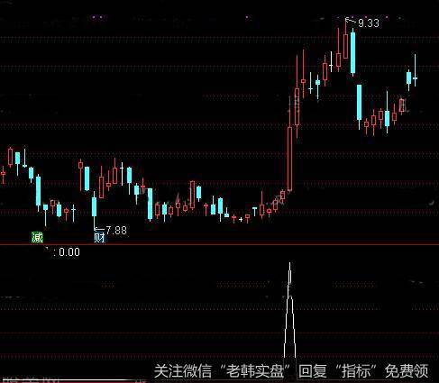 通达信突破量<a href='/tongdaxin/286635.html'>选股指标</a>公式详细介绍