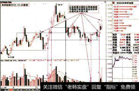 有研硅股2010-12-24留影