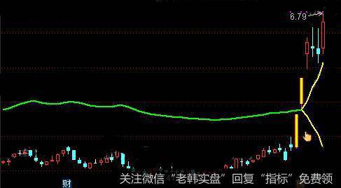 通达信漏斗口战法主图指标公式详细介绍