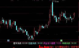 通达信资金流入强度指标公式详细介绍