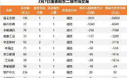 11家公司公告进行股东增减持 德创环保1.40亿股今日解禁