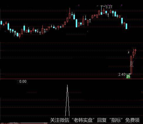 独特性三破起涨<a href='/tongdaxin/286635.html'>选股指标</a>公式详细介绍