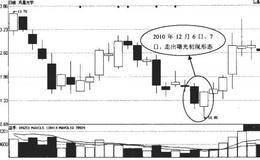 影响趋势的非经济因素是什么？