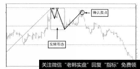 反转形态与确认卖点的关系