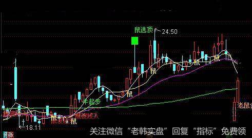 通达信鼠你要牛走好运主图指标公式详细介绍