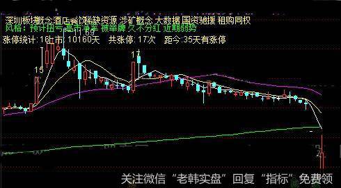 通达信<a href='/gushiyaowen/290163.html'>板块</a>概念风格显示主图指标公式详细介绍