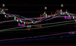 通达信无限地量抄底主图指标公式详细介绍