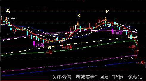 通达信无限地量<a href='/tongdaxin/278332.html'>抄底主图</a>指标公式详细介绍