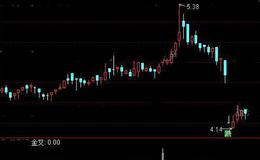 通达信MACD水上金叉选股指标公式详细介绍