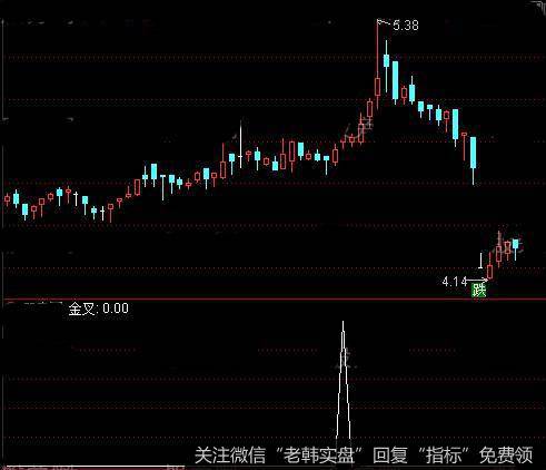 通达信MACD水上金叉<a href='/tongdaxin/286635.html'>选股指标</a>公式详细介绍