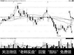 青岛啤酒（600600）突破中长期均线