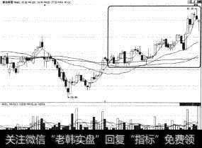 青岛啤酒（600600）后期走势