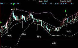 同花顺江恩分段主图指标公式详细介绍