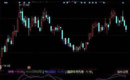同花顺交叉面积指标公式详细介绍
