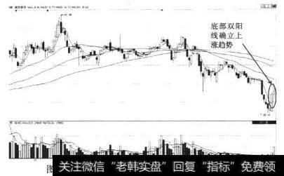 南京新百（600682）放量突破5日均线