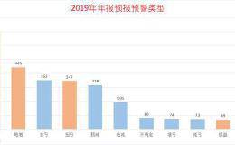 年报预报能挖掘大牛股 把握年初机会