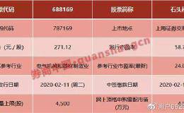 “天价”新股！上市首日有望大赚17万！周二来打新 中一签缴款13.6万！