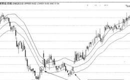 亚反转卖点是什么 它可以说明什么