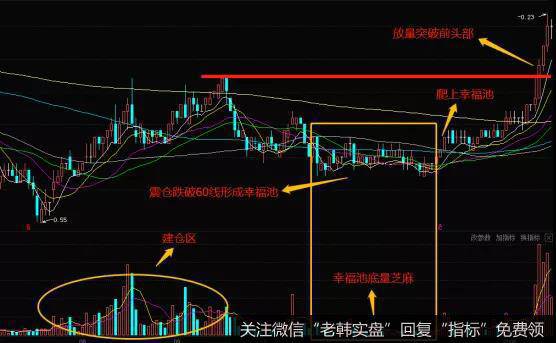 庄家震仓幸福池实战案例二