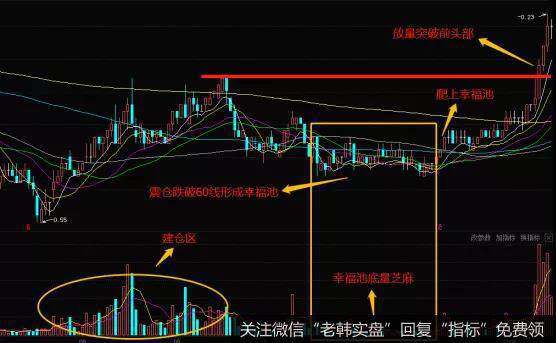 庄家震仓幸福池实战案例二