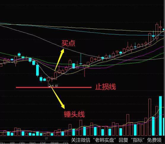 下跌途中倒锤头线图片