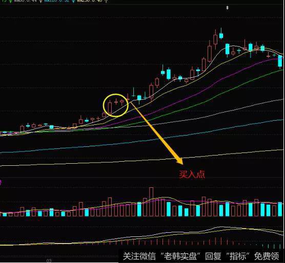 K线上涨两颗星形态实战案例