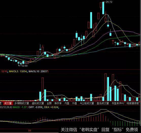 新华制药走势图