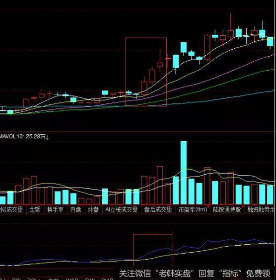 美的集团BBI指标