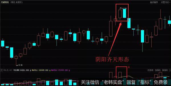 K线走势就是一阳一阴、先阳后阴、长度大致相等组合