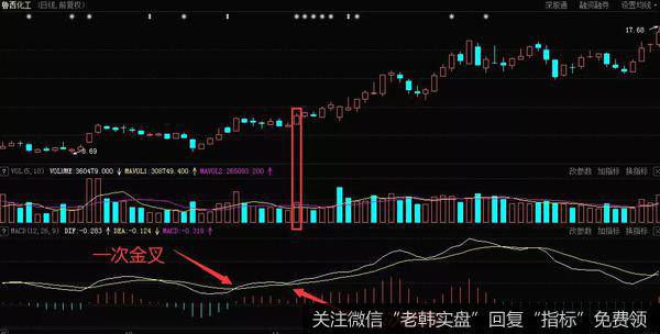 <a href='/ztbyc/249622.html'>鲁西化工</a>（000830）在2017年10月到12月的走势图